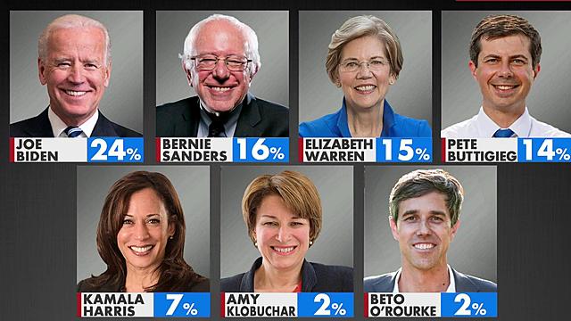 Approximately 2 years prior to election year