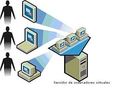 La llegada del internet