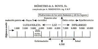 EL BIOMETRO