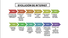 Timeline: Evolución del internet a través del tiempo