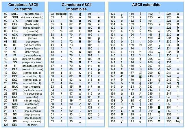 Código ascci