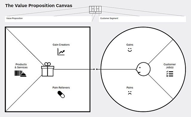1er propuesta de servicio Web