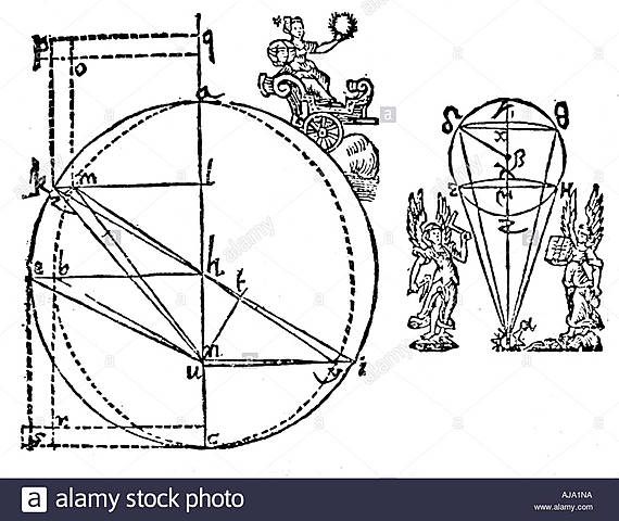 Órbita elíptica del planeta marte
