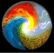 Aristóteles: cinco elementos