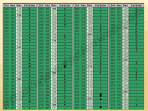 codigo ascii