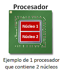 Procesadores con 2 o mas núcleos