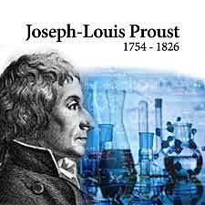 Joseph Proust: ley de las proporciones constantes