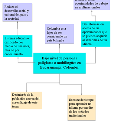 Timeline: SISTEMA EDUCATIVO COLOMBIANO