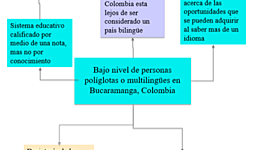 Timeline: SISTEMA EDUCATIVO COLOMBIANO