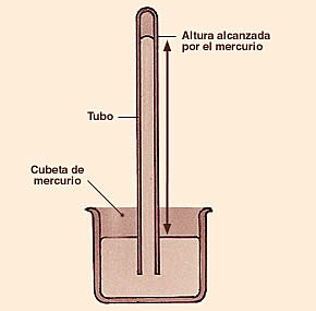 Barómetro de Mercurio