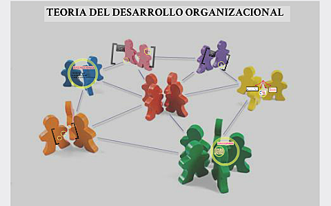 Teoría del Desarrollo Organizacional.