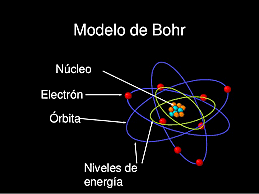 Niels Bohr: modelo atómico basado en la idea de la cuantificación