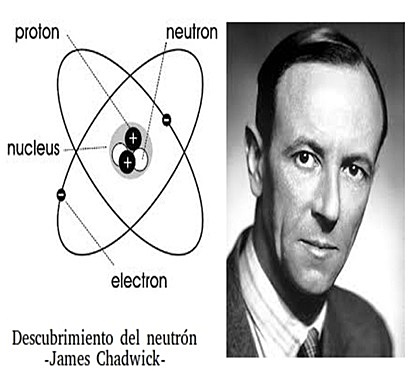 James Chadwick: el neutrón