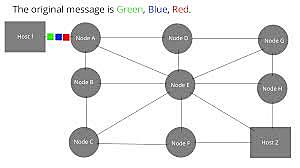Packet Switching Theory