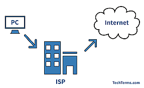 Primer Internet Service Provider