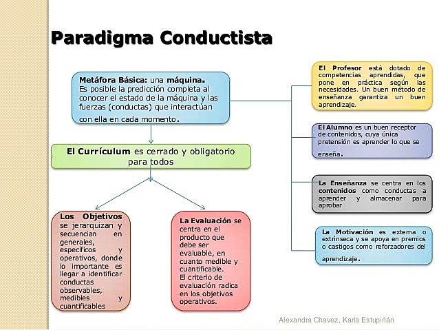 1920 paradigma conductista