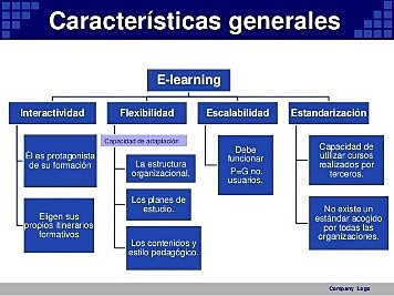 Comienza E-Learning