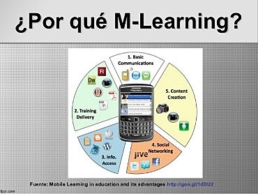 M-Learning