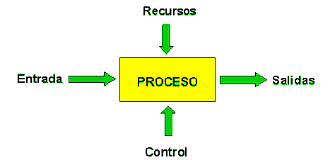 Etapa Control de la Calidad (Procesos)