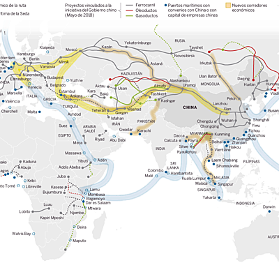 Timeline: La nueva ruta de la seda