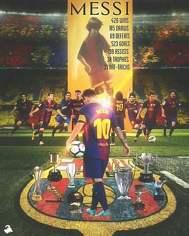 Amazing, Messi wins all the possible trophies with Barcelona.
