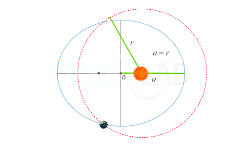 Segunda Ley de Kepler