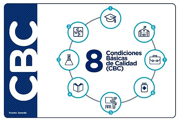 Condiciones mínimas de calidad.