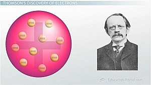 Thomson's atomic model