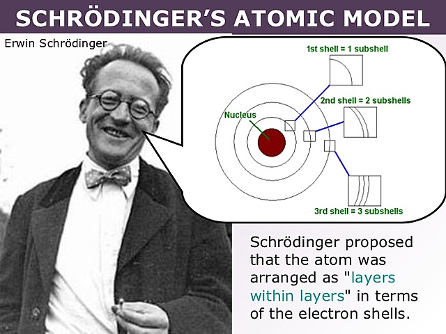 Shrodinger's atomic model