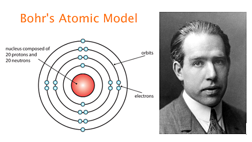 Bohr atomic model: Planetary Model of the Hydrogen Atom
