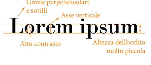 Bodoni