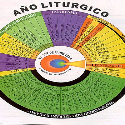 Timeline: Línea del tiempo de religión. ( Arwen ).