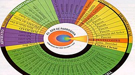 Timeline: Línea del tiempo de religión. ( Arwen ).