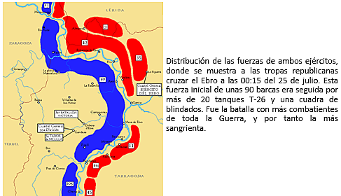 Estallido de la Batalla del Ebro