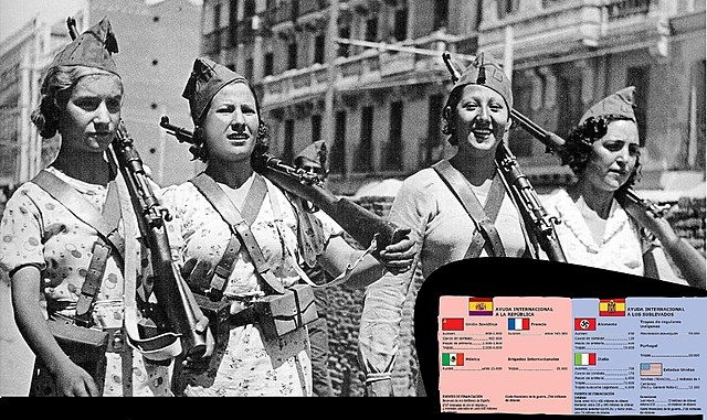 Comienzo de la Guerra Civil española