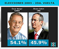 Elecciones en Guatemala