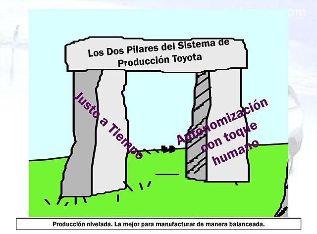 Sistema de Producción Toyota (Manufactura Esbelta)