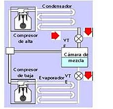 SISTEMA DE REFRIGERACIÓN MODERNO