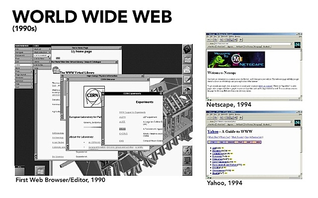 World Wide Web
