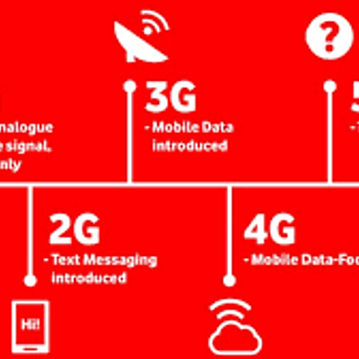 Timeline: (2. Ebaluzioko nota igoera) 1go ATALA