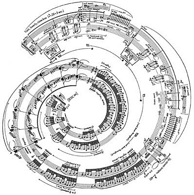 Siglo XX notación contemporánea
