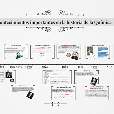 Timeline: LINEA DEL TIEMPO