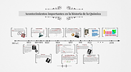 Timeline: LINEA DEL TIEMPO