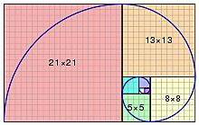 FIBONACCI