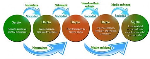 Visión del hombre individual y social
