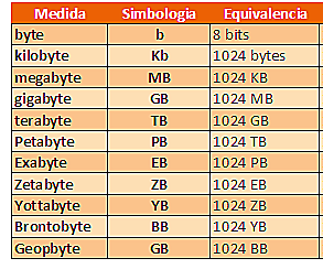 Unidades De Medida Informática