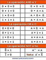 algebra boleano