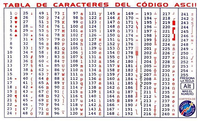 Código ASCII