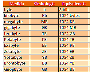 Unidades De Medida Informática