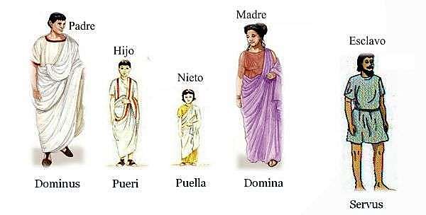 Familia Romana